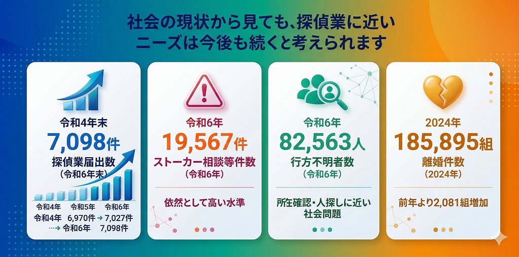 探偵業に近いニーズの社会動向インフォグラフィック