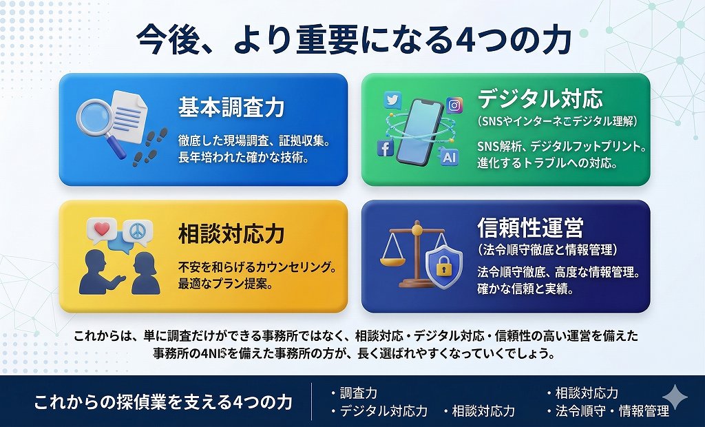 これからの探偵事務所に必要なもの